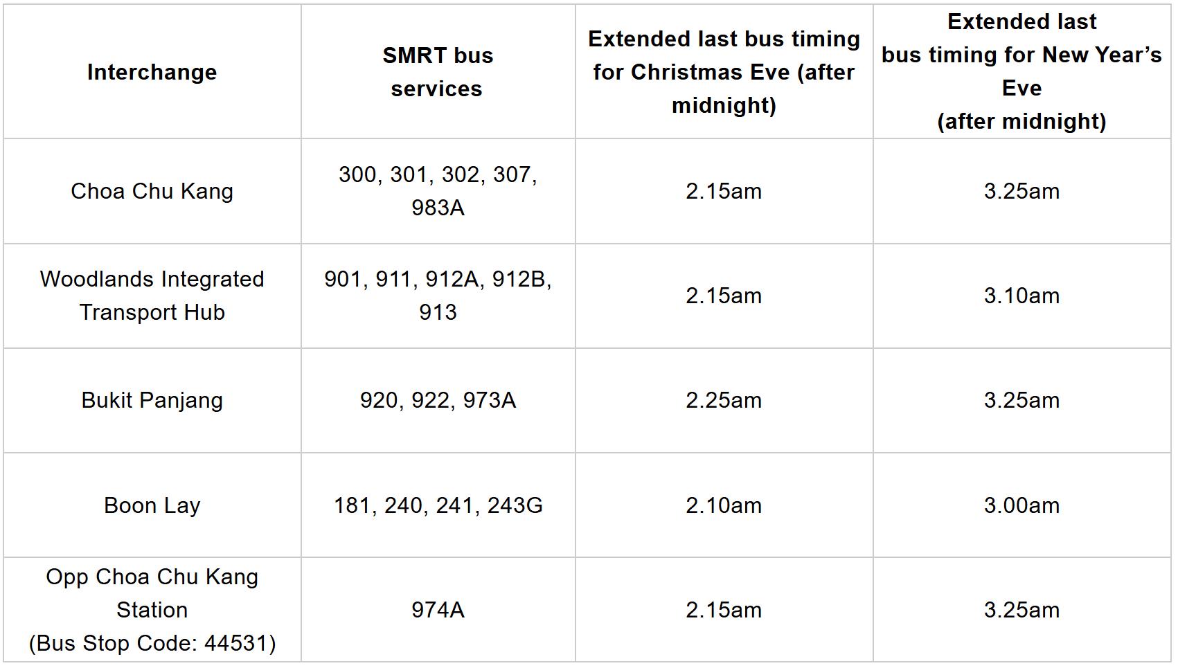 SMRT Bus Services