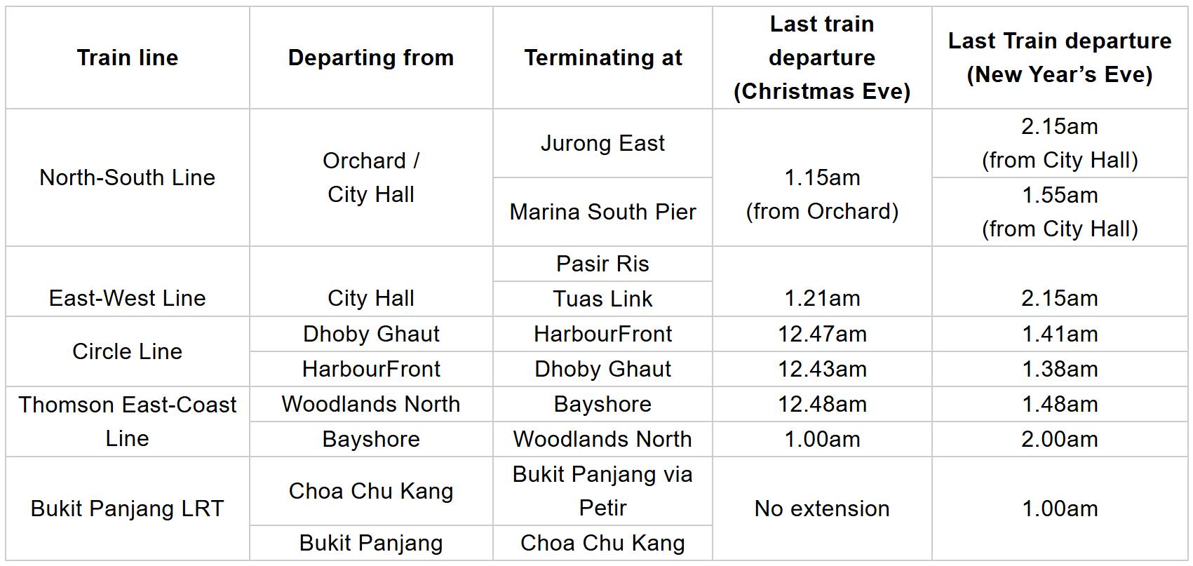 SMRT Train Services